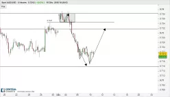 AUD/USD - 4H