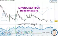 MAUNA KEA TECH - Hebdomadaire