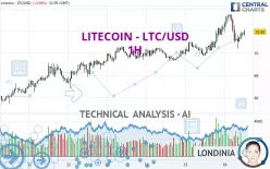 LITECOIN - LTC/USD - 1H