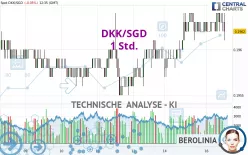 DKK/SGD - 1 Std.