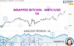 WRAPPED BITCOIN - WBTC/USD - 1H