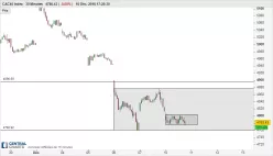 CAC40 INDEX - 30 min.