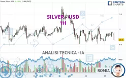 SILVER - USD - 1H