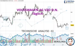 VOLKSWAGEN AG VZO O.N. - Täglich