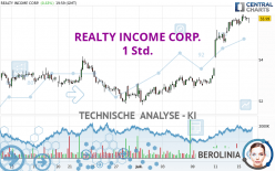 REALTY INCOME CORP. - 1H