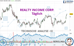 REALTY INCOME CORP. - Täglich