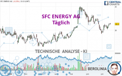 SFC ENERGY AG - Täglich