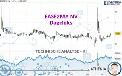 EASE2PAY NV - Dagelijks