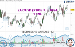 ZAR/USD (X100) FULL0924 - 1 Std.