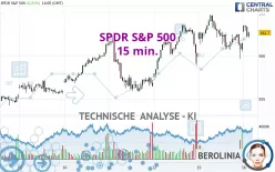 SPDR S&amp;P 500 - 15 min.