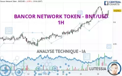 BANCOR NETWORK TOKEN - BNT/USD - 1H