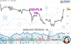 USD/PLN - 1H