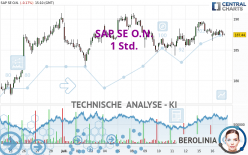 SAP SE O.N. - 1 Std.