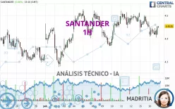 SANTANDER - 1 uur