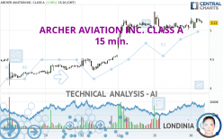 ARCHER AVIATION INC. CLASS A - 15 min.