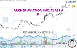 ARCHER AVIATION INC. CLASS A - 1H