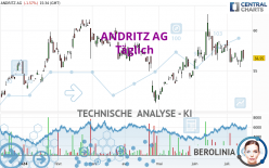 ANDRITZ AG - Täglich