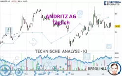 ANDRITZ AG - Daily