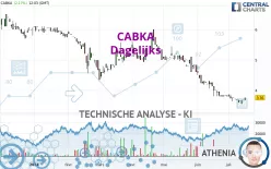 CABKA - Dagelijks