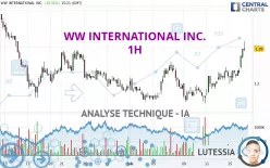 WW INTERNATIONAL INC. - 1H