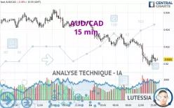 AUD/CAD - 15 min.