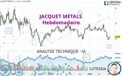 JACQUET METALS - Hebdomadaire