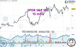 SPDR S&amp;P 500 - 15 min.