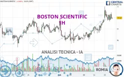 BOSTON SCIENTIFIC - 1H