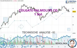 COLGATE-PALMOLIVE CO. - 1 Std.