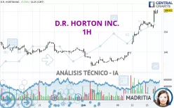 D.R. HORTON INC. - 1H