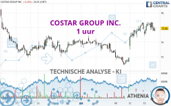 COSTAR GROUP INC. - 1 uur