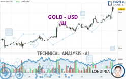 GOLD - USD - 1H