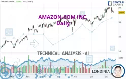 AMAZON.COM INC. - Daily