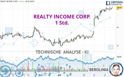 REALTY INCOME CORP. - 1 Std.