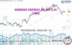 SIEMENS ENERGY AG NA O.N. - 1 Std.