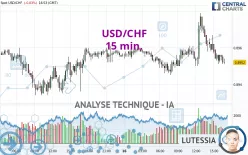 USD/CHF - 15 min.