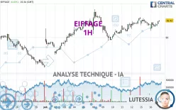 EIFFAGE - 1H