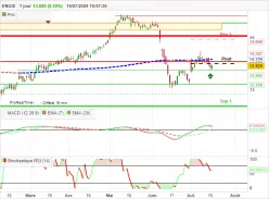 ENGIE - Journalier