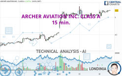 ARCHER AVIATION INC. CLASS A - 15 min.