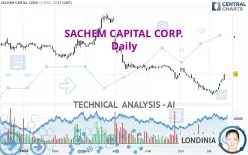 SACHEM CAPITAL CORP. - Diario