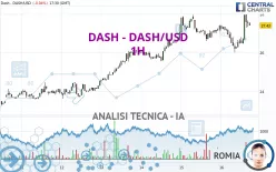 DASH - DASH/USD - 1H