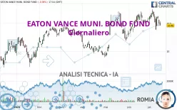 EATON VANCE MUNI. BOND FUND - Giornaliero