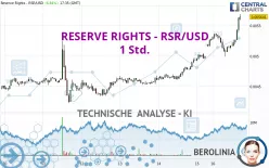 RESERVE RIGHTS - RSR/USD - 1 Std.