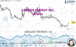 CAMBER ENERGY INC. - Diario