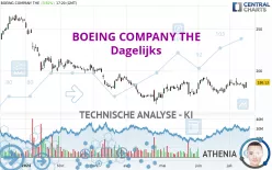 BOEING COMPANY THE - Dagelijks