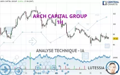 ARCH CAPITAL GROUP - 1H