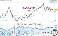 KLA CORP. - 1H