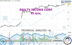 REALTY INCOME CORP. - 15 min.