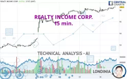 REALTY INCOME CORP. - 15 min.