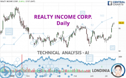 REALTY INCOME CORP. - Giornaliero